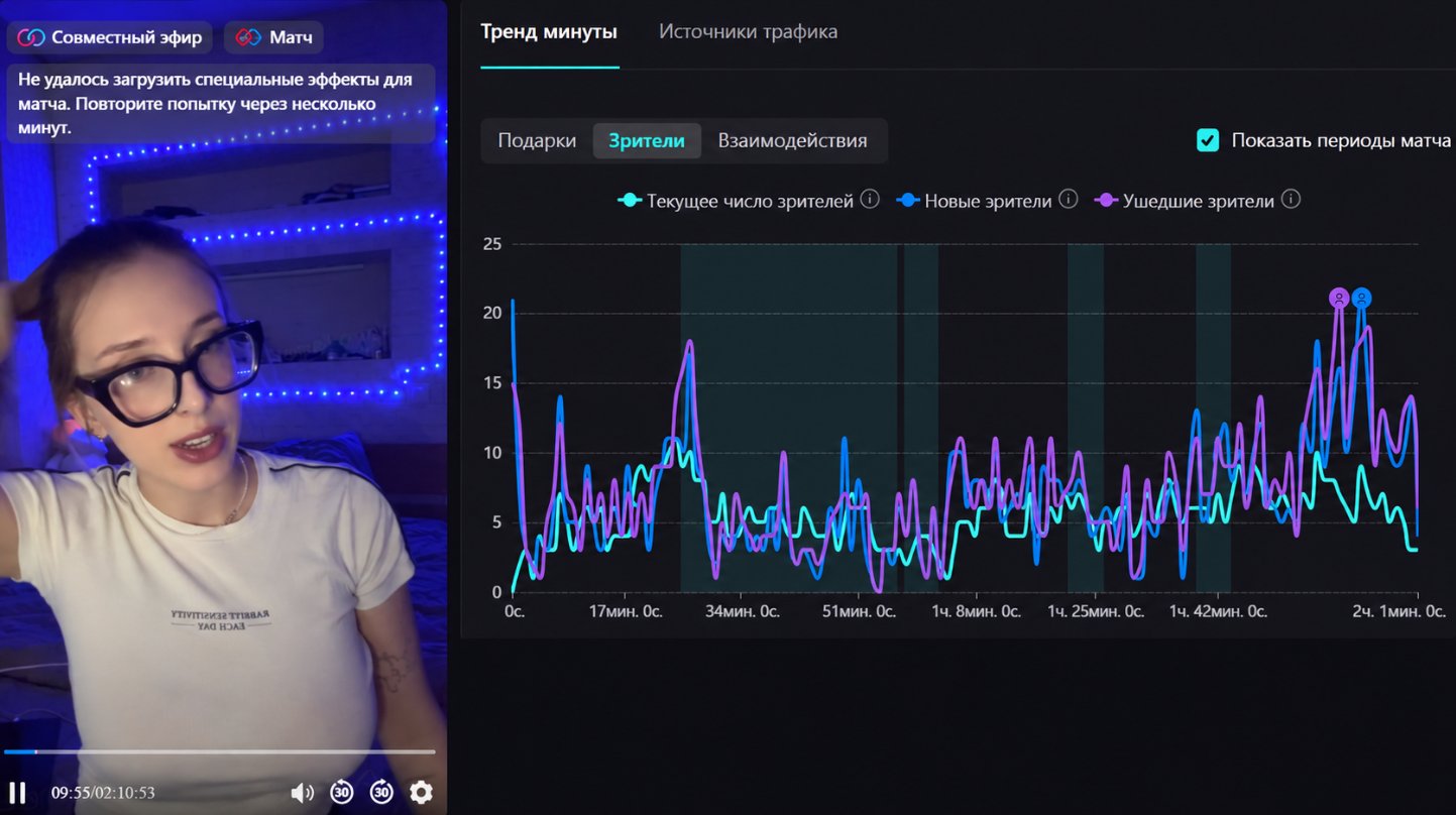 Статистика ефіру зсередини команди